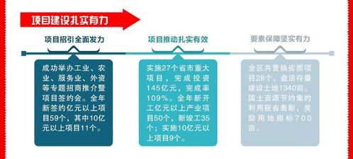 淮安區(qū)2019年國民經(jīng)濟(jì)和社會(huì)發(fā)展計(jì)劃執(zhí)行情況與2020年國民經(jīng)濟(jì)和社會(huì)發(fā)展計(jì)劃草案