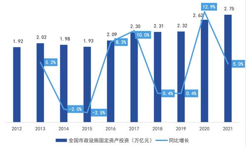 2023年中國工程咨詢行業(yè)研究報(bào)告 社會經(jīng)濟(jì)咨詢服務(wù)的機(jī)遇與挑戰(zhàn)