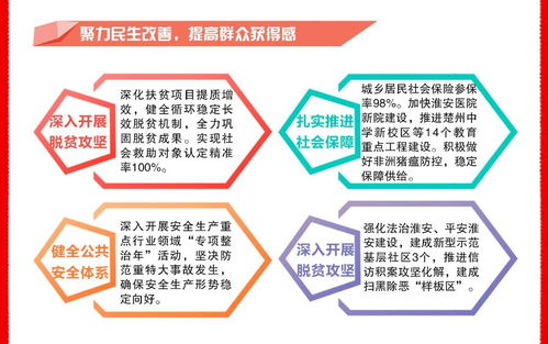 淮安區2019年國民經濟和社會發展計劃執行情況與2020年計劃草案