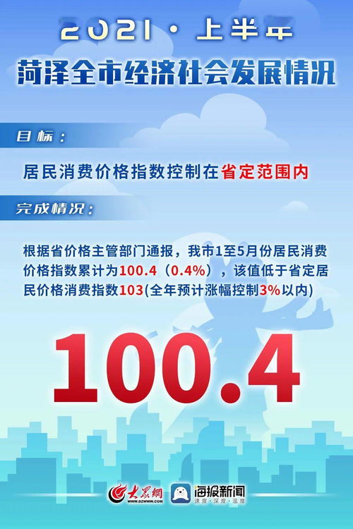 11張圖帶你看上半年菏澤經(jīng)濟(jì)社會(huì)發(fā)展情況