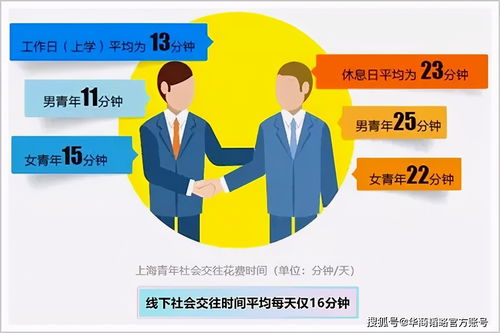 明星隱育與普通人不婚 當代社會婚育觀念變遷下的社會經(jīng)濟咨詢服務新機遇