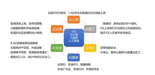 新基建與社會(huì)經(jīng)濟(jì)連鎖反應(yīng) 基于生產(chǎn)力變革的視角解讀
